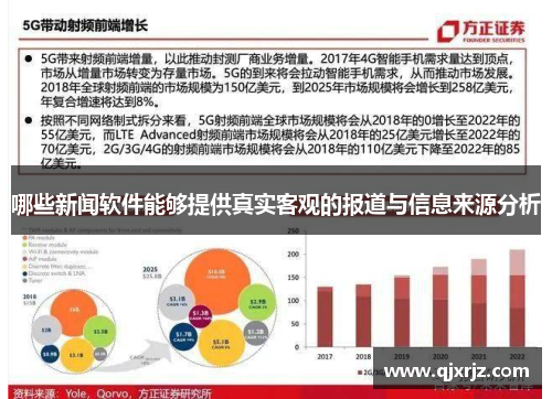 哪些新闻软件能够提供真实客观的报道与信息来源分析