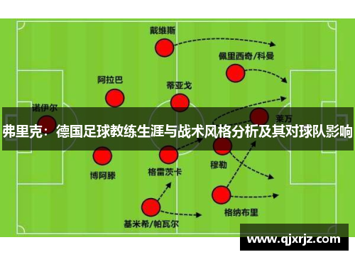 弗里克：德国足球教练生涯与战术风格分析及其对球队影响